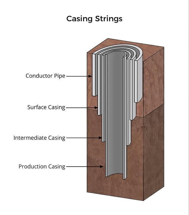 Casing string