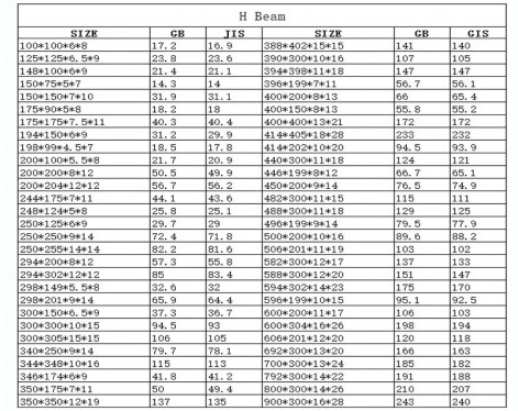 Standard H Beam Size Chart (mm)