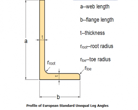 EN Standard Angle Steel